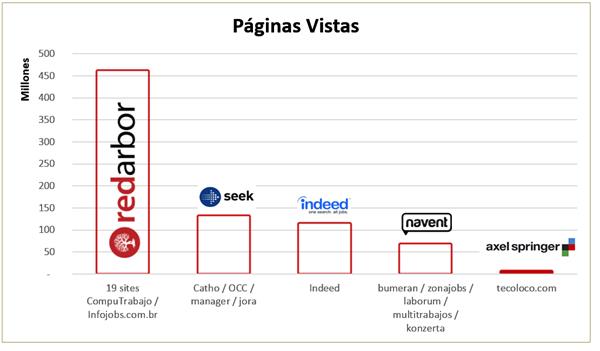 Injerto Retirado nicotina Computrabajo - página 2