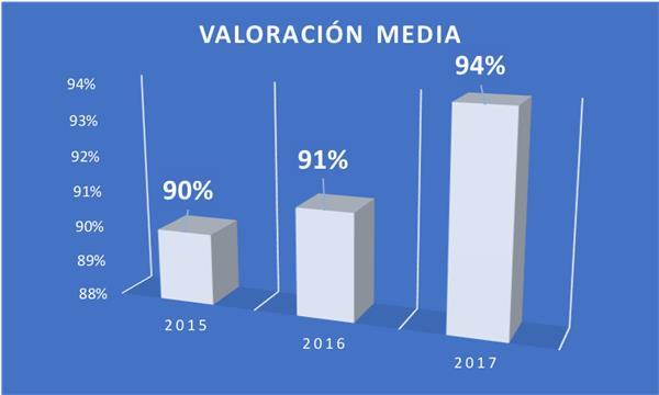 Redarbor, the third best company to work for in Spain, according to GPTW